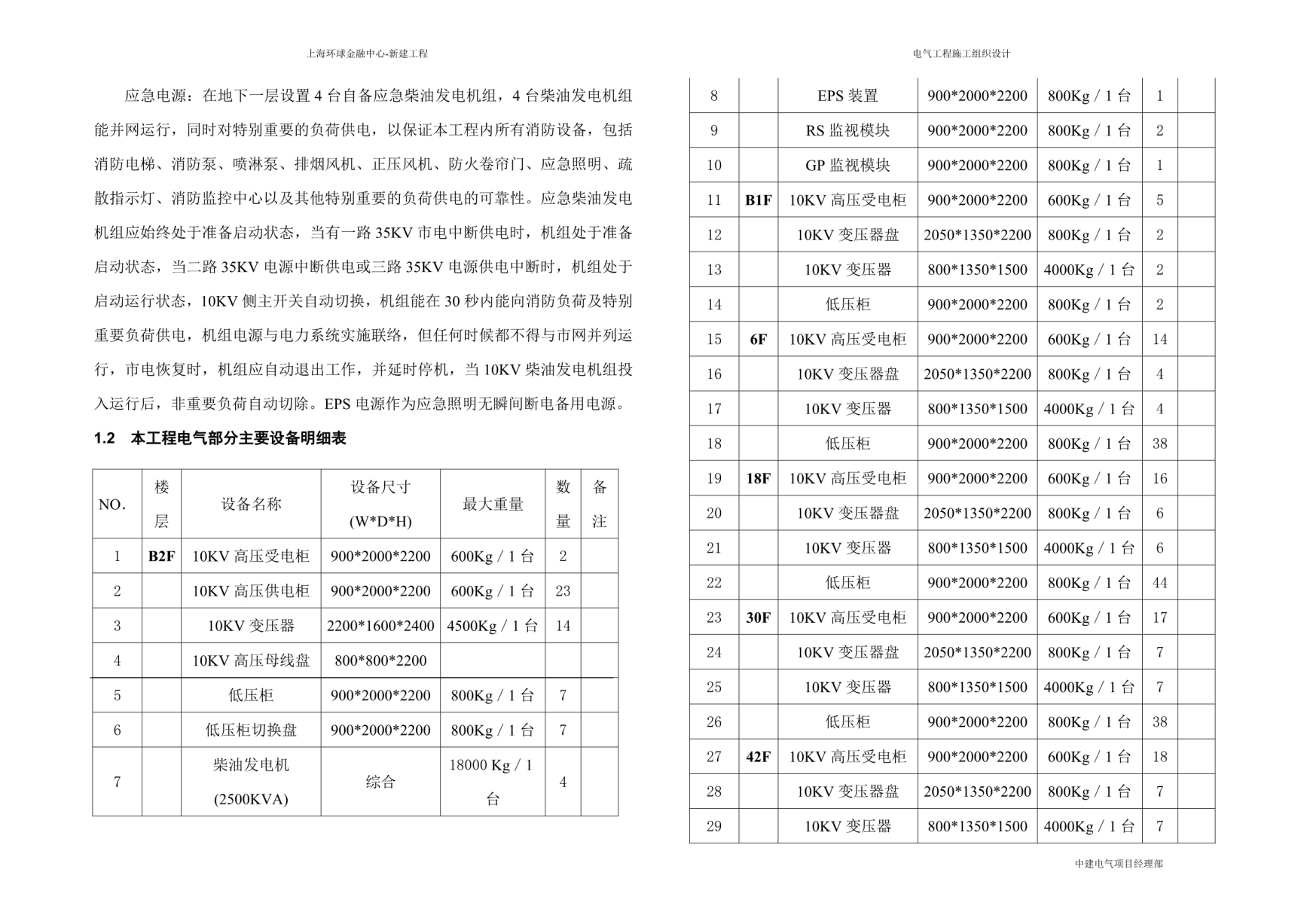 （组织设计）上海环球组织设计_第2页
