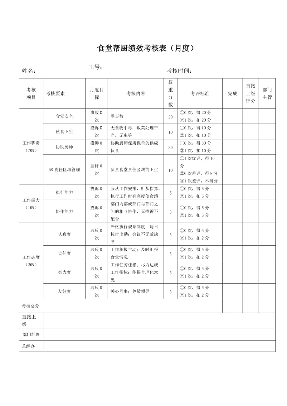 食堂绩效考核运营方案.doc_第2页