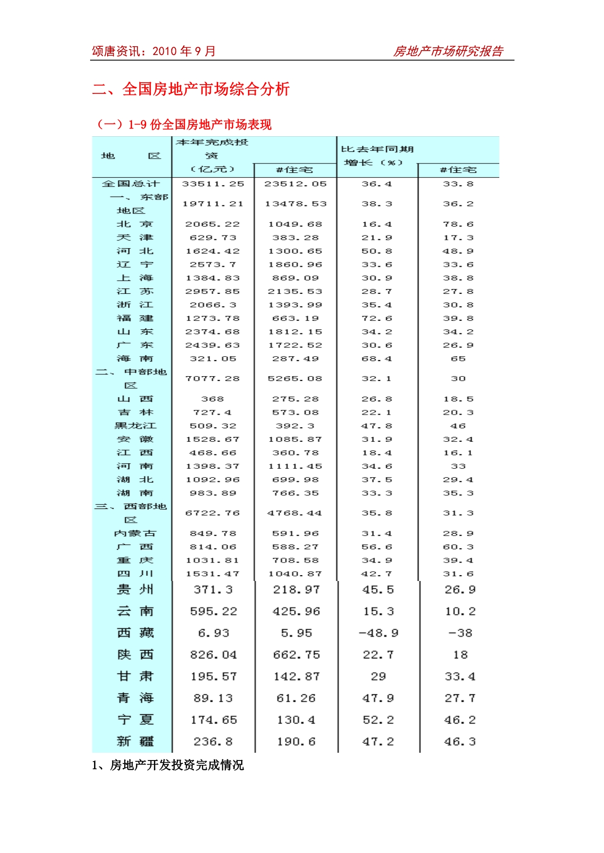 （房地产市场分析）年月苏州房地产市场运营研究__第5页