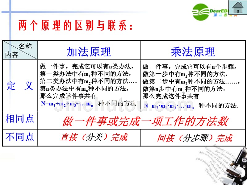 高中数学排列组合二项式定理课件新人教B选修.ppt_第3页