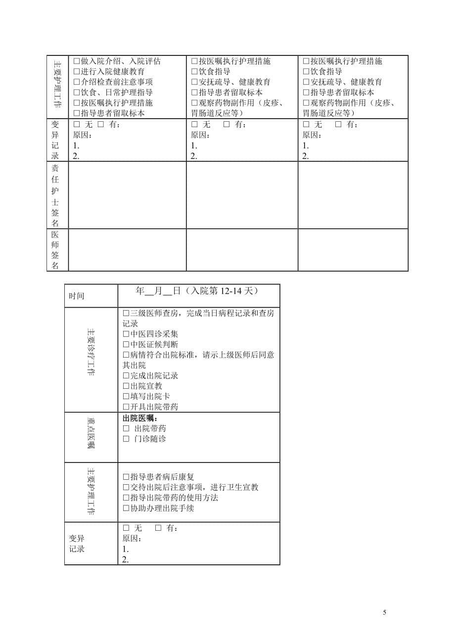 7.支气管扩张症急性加重中医临床路径_第5页