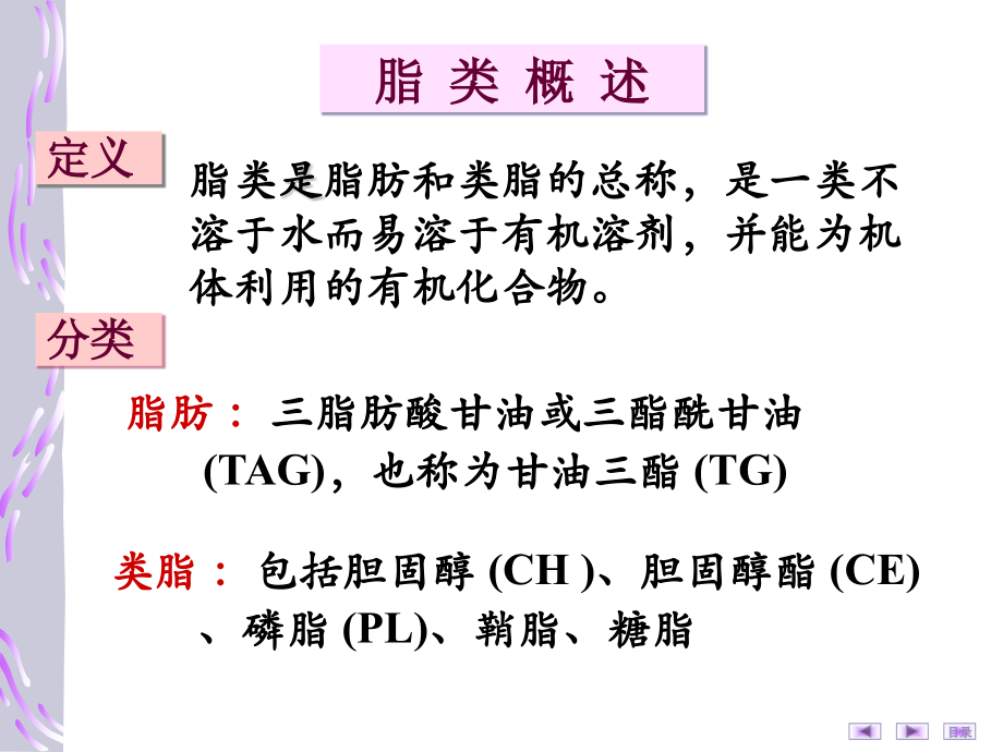 脂类代谢知识PPT课件_第2页