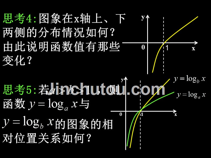 高中数学对数函数的性质课件新人教A必修.ppt_第4页