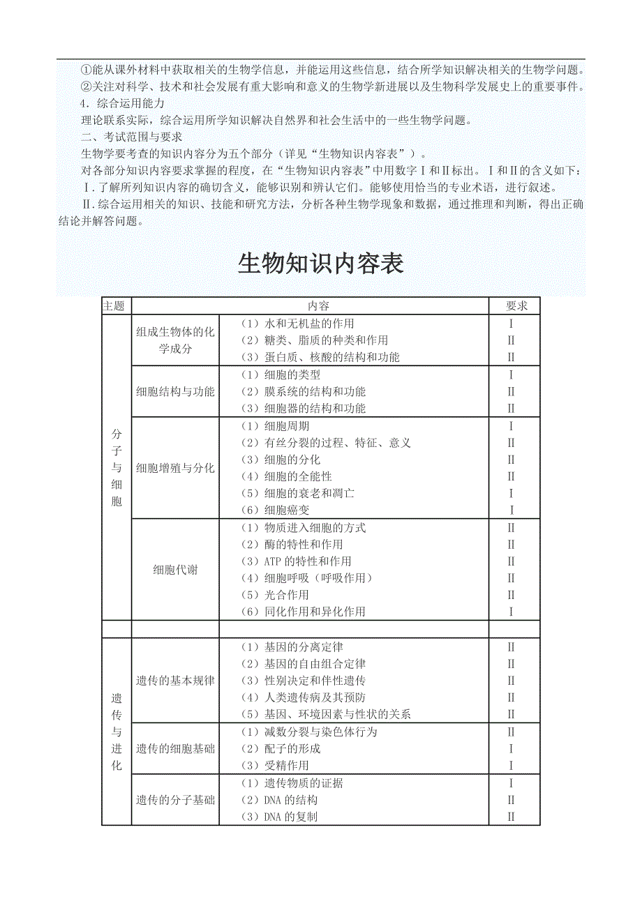 （生物科技行业）北京高考考试说明生物_第2页