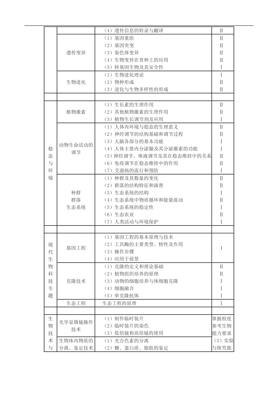 （生物科技行业）北京高考考试说明生物_第3页