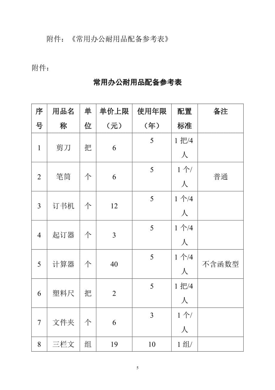 办公用品及共性礼品管理办法_第5页