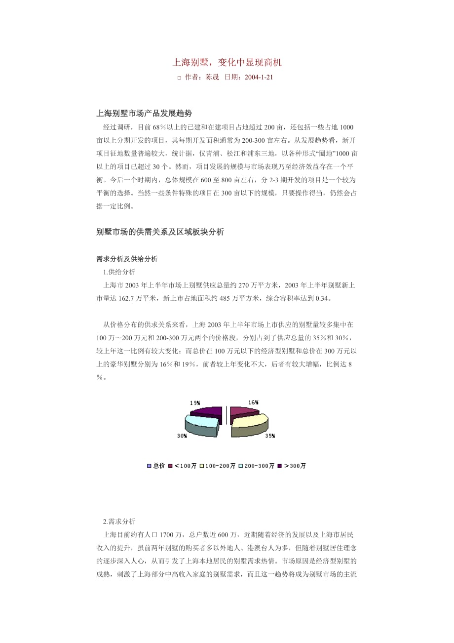 （房地产管理）上海别墅变化中显现商机_第1页