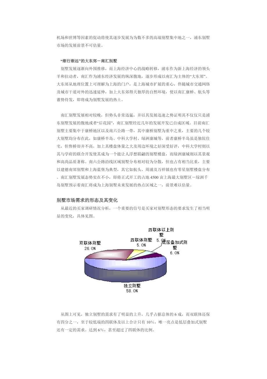 （房地产管理）上海别墅变化中显现商机_第5页