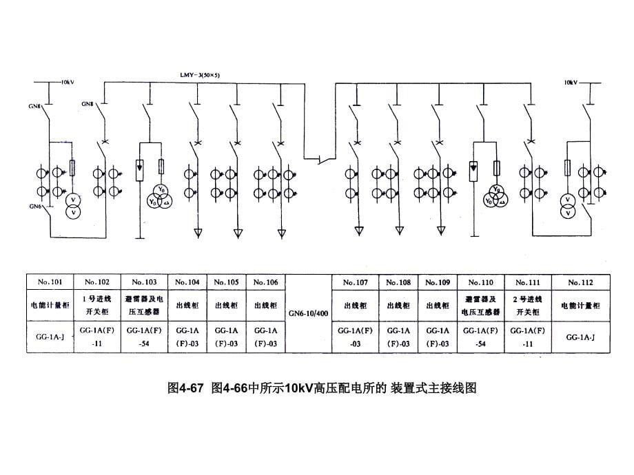 工厂变配电所及其一次系统课程_第5页