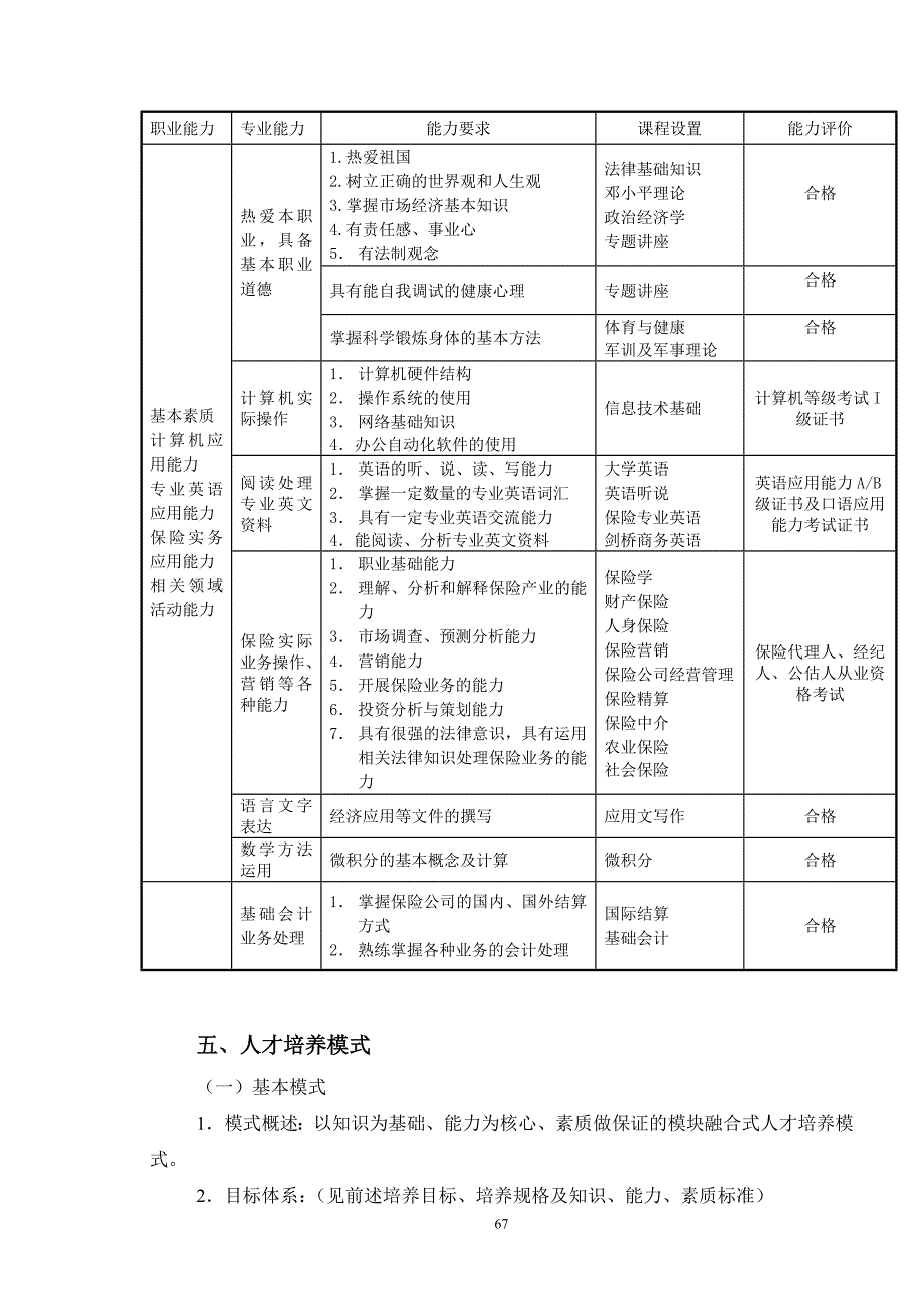 （金融保险）保险实务专业人才培养方案_第3页