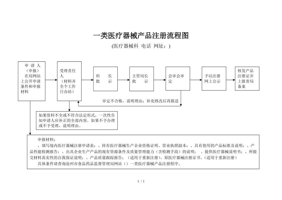 一类医疗器械产品注册流程图_第1页