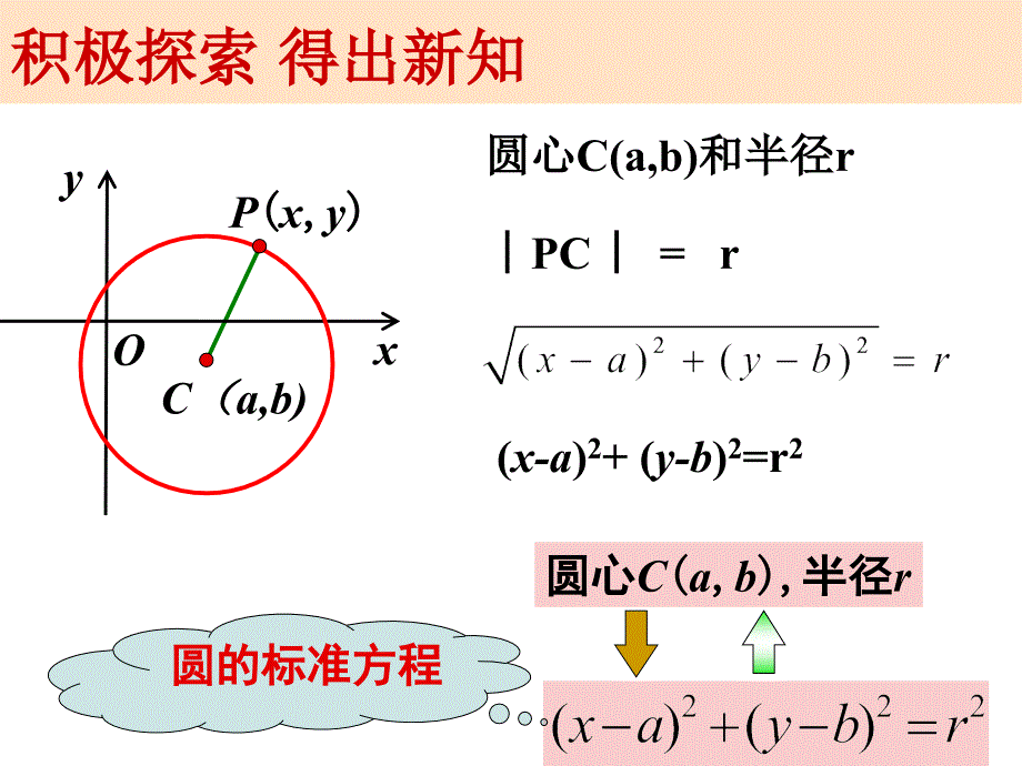 高中数学开放日圆的标准方程课件新课标人教A必修.ppt_第4页