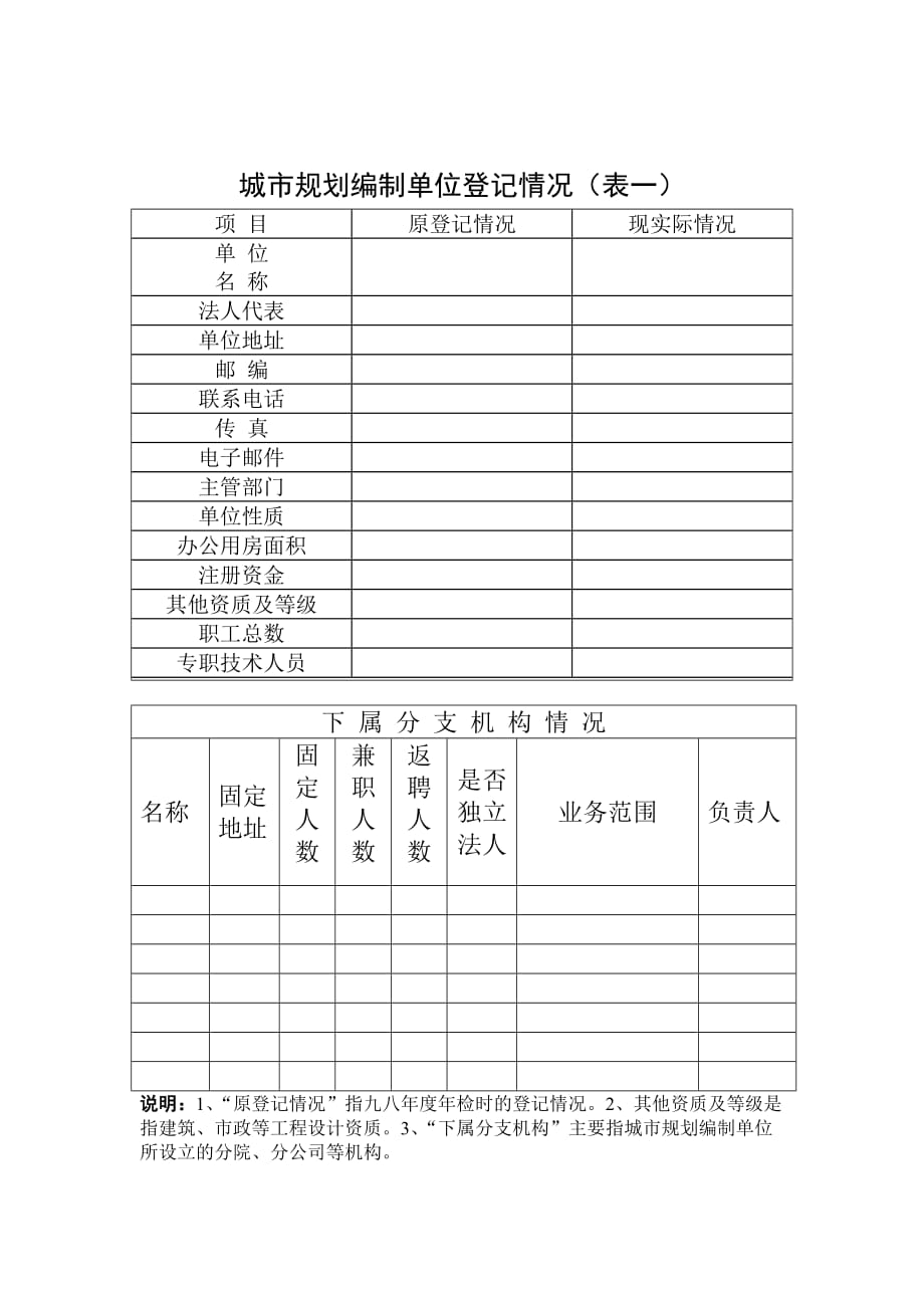 （城市规划）城市规划编制资质申请表_第2页