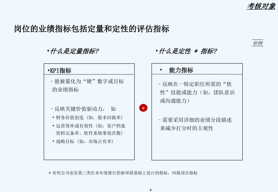 公司绩效考核制度讲解_第4页