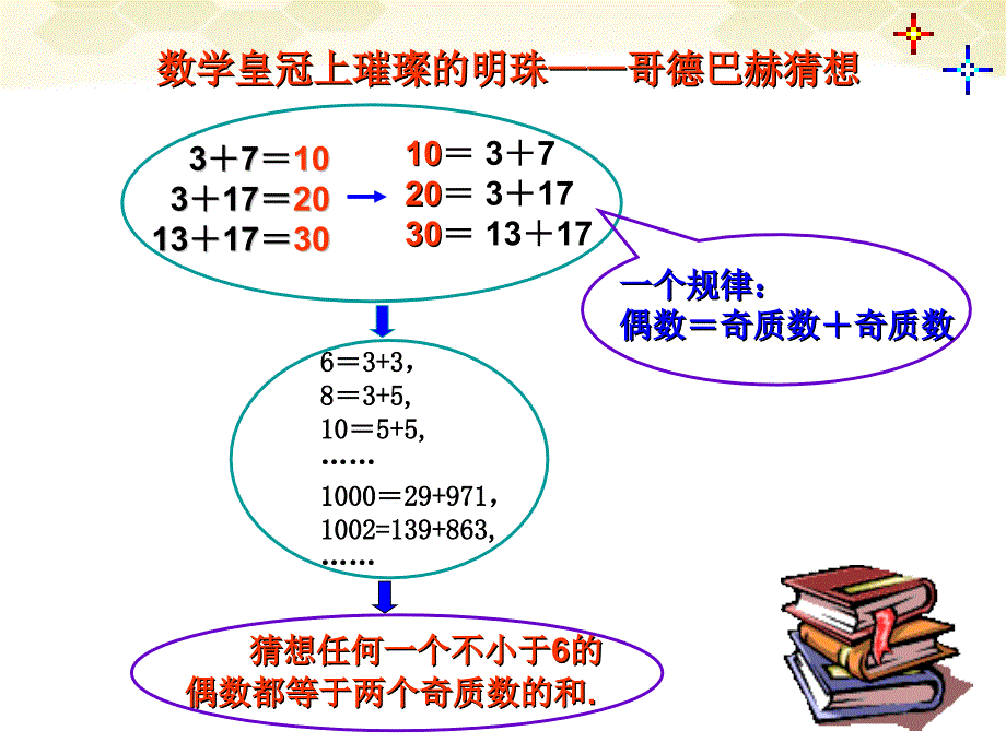 高中数学第二章之《合情推理》教学课件苏教选修.ppt_第4页