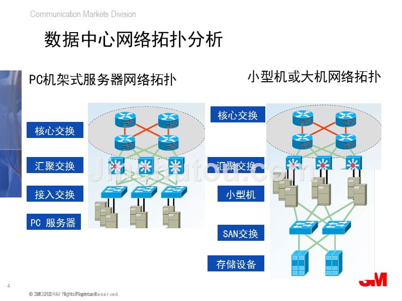 3M数据中心的方案.ppt_第4页