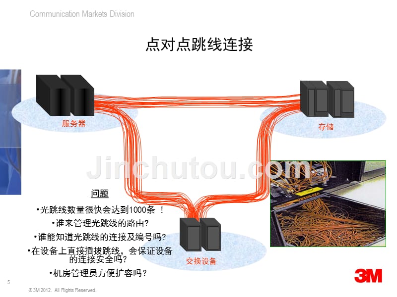 3M数据中心的方案.ppt_第5页