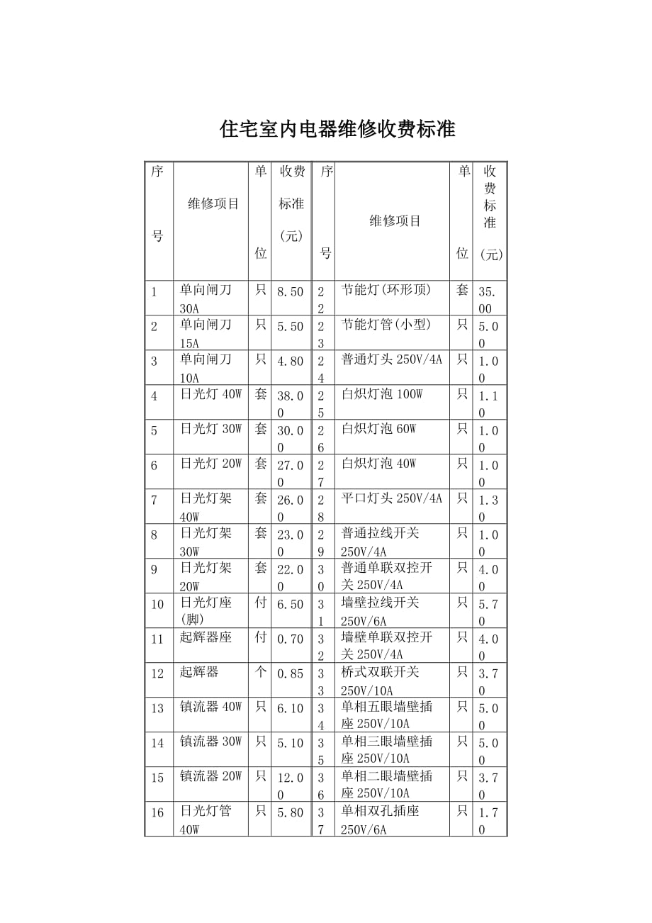 （房地产管理）社区住宅管理参考收费标准_第3页