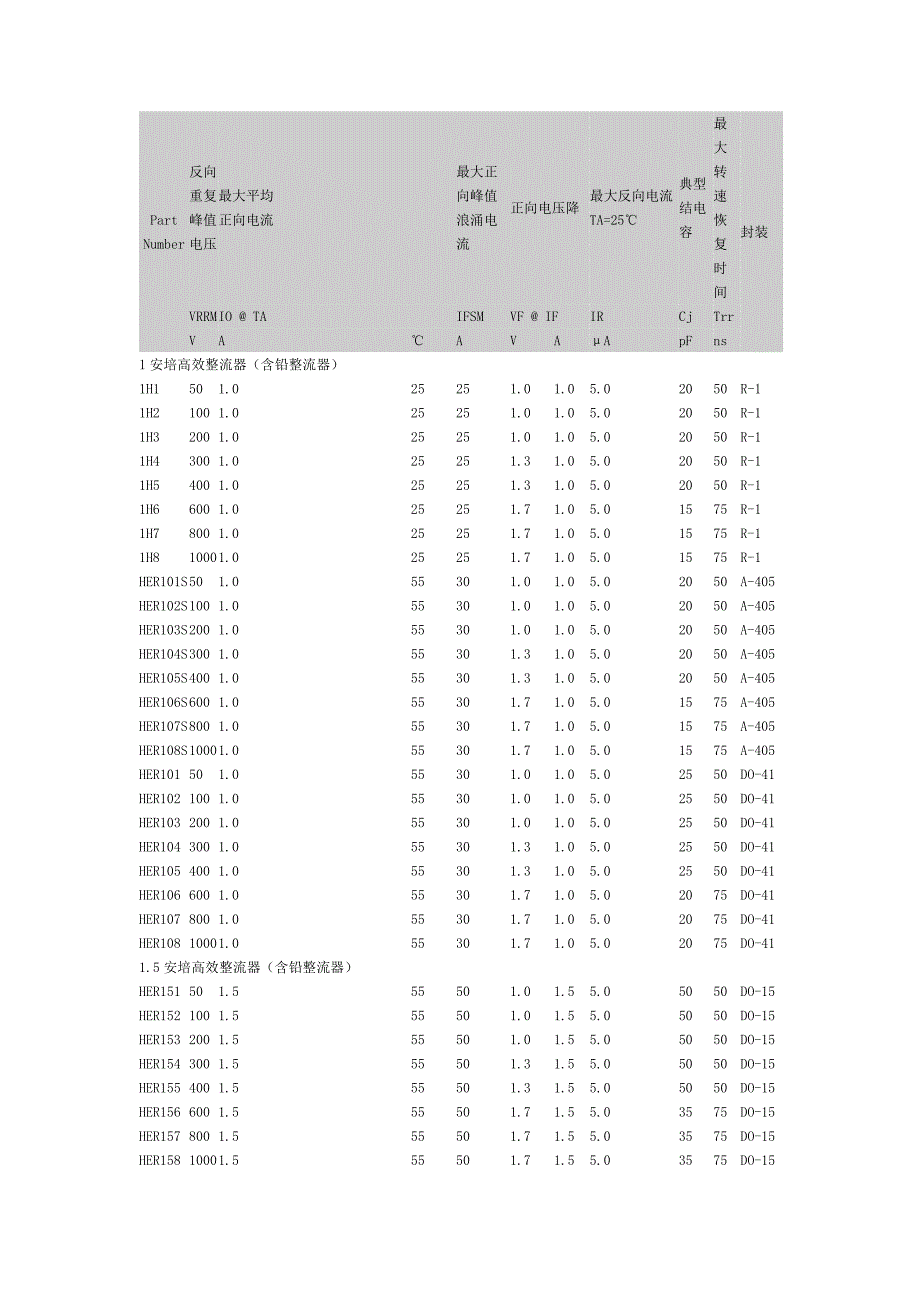 （效率管理）高效率二极管_第1页