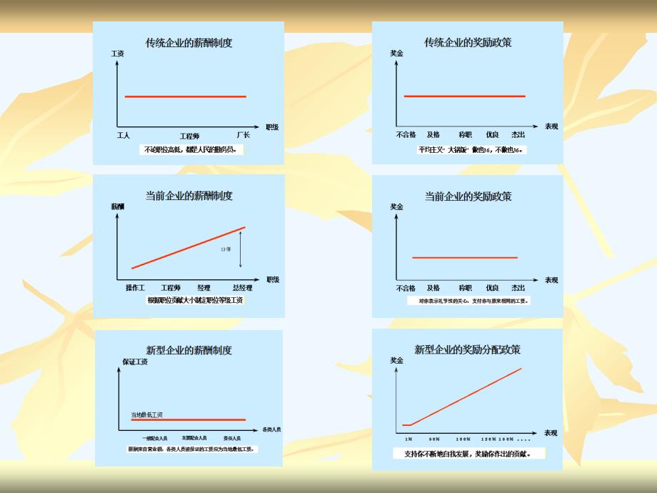 公司薪酬与福利管理_第4页