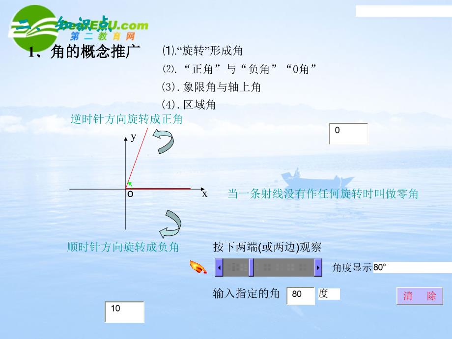 高中数学三角函数动画复习1课件苏教必修4.ppt_第3页