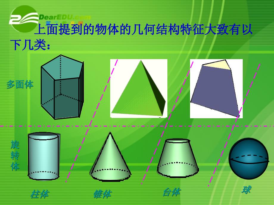 高中数学：1.3.1柱体、锥体、台体的表面积课件新课标人教A必修.ppt_第3页