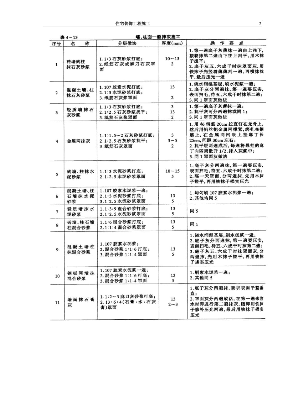 （房地产管理）住宅装饰工程施工方法_第2页