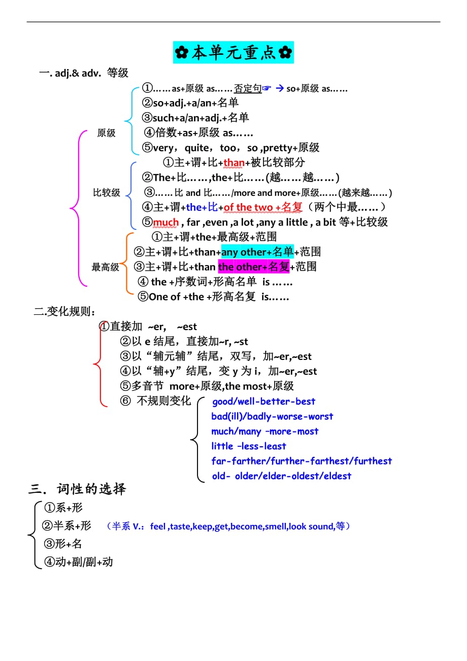 人教版2019-2020年八年级下册英语Unit7重点知识汇总_第3页