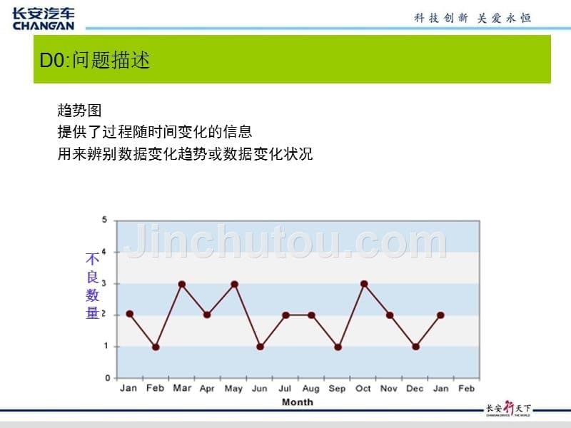 8D报告材料_第5页