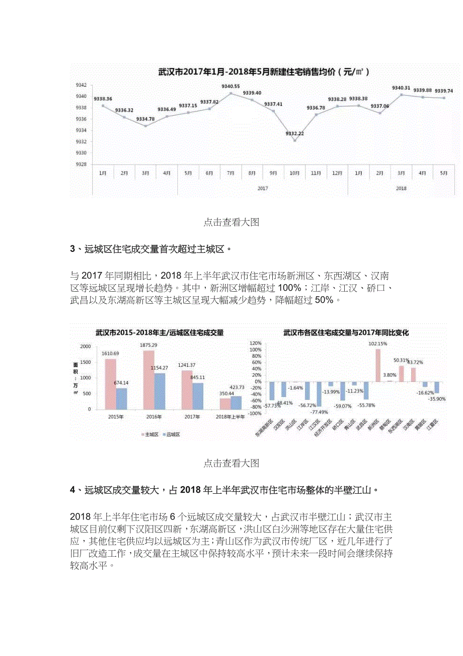 武汉市2018上半年房地产市场监测报告(房地产市场篇)_第2页