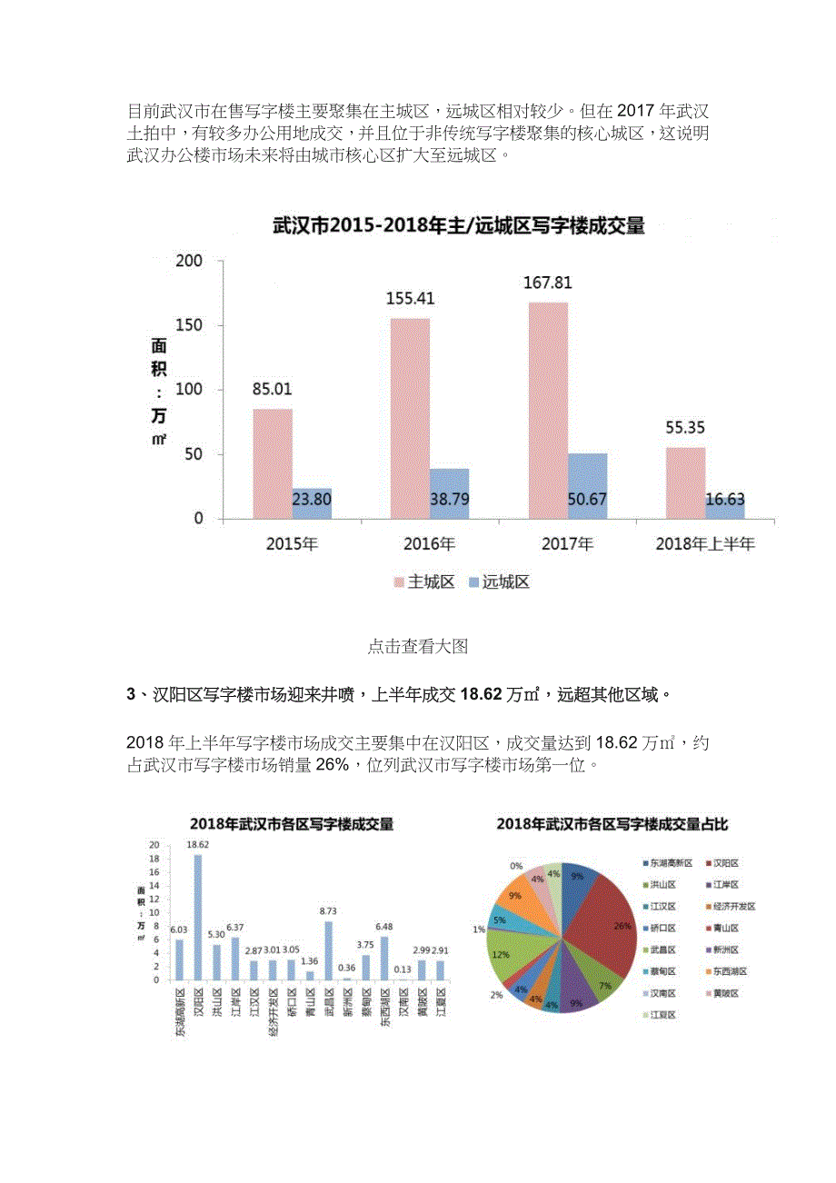 武汉市2018上半年房地产市场监测报告(房地产市场篇)_第4页