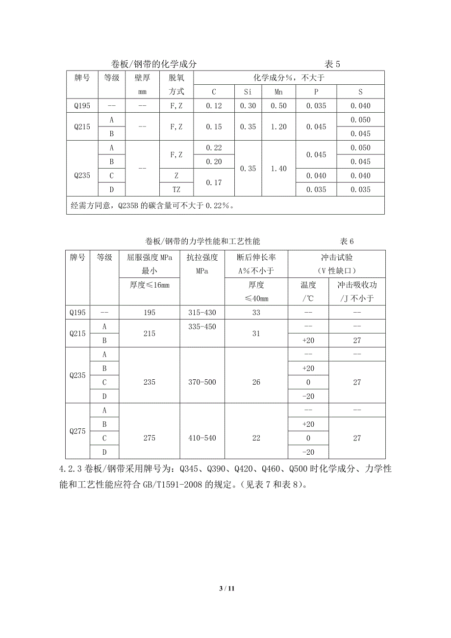 原材料采购及验收标准_第3页