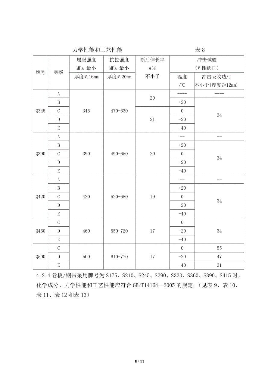 原材料采购及验收标准_第5页