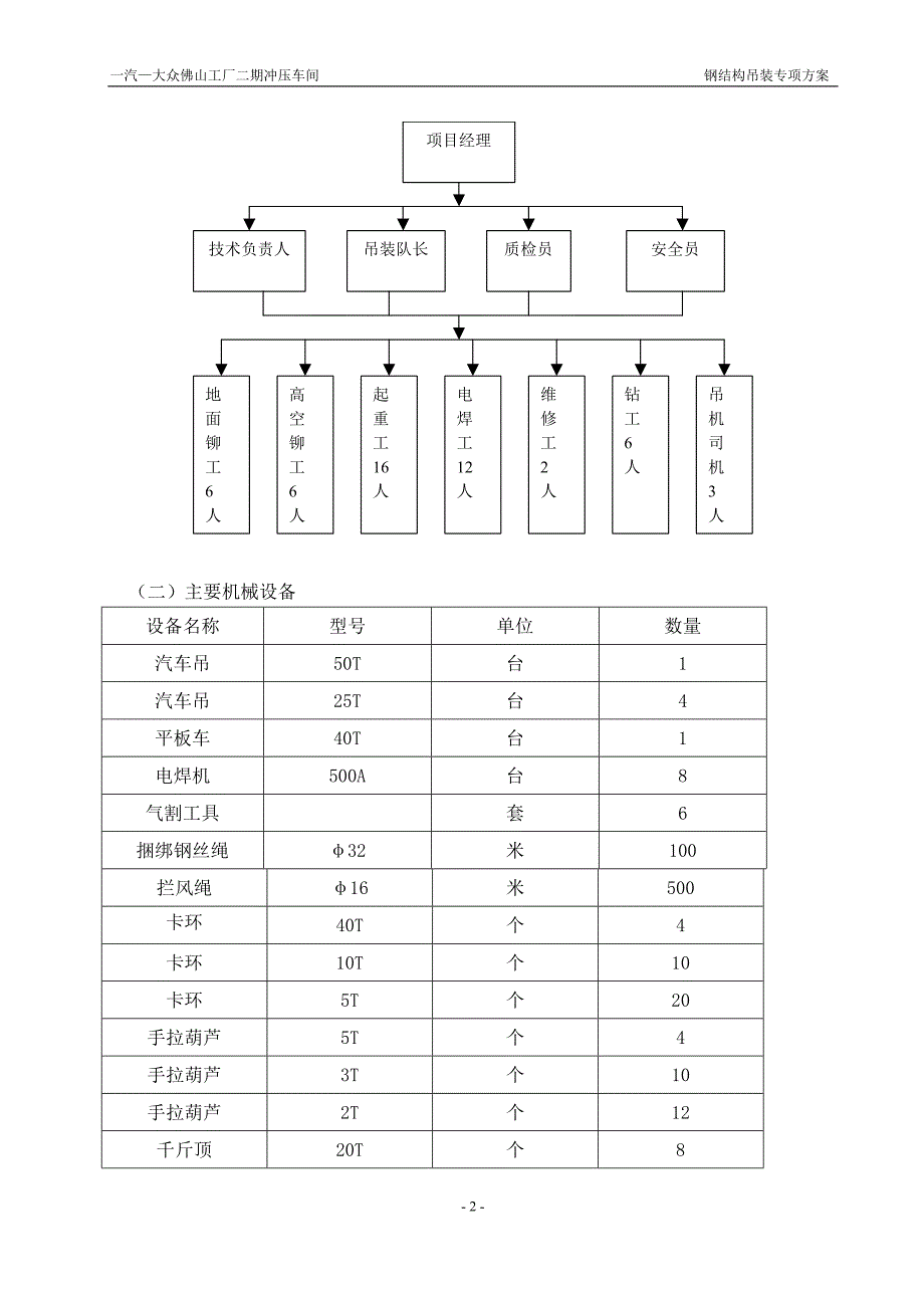 钢结构厂房吊装施工项目方案.doc_第3页