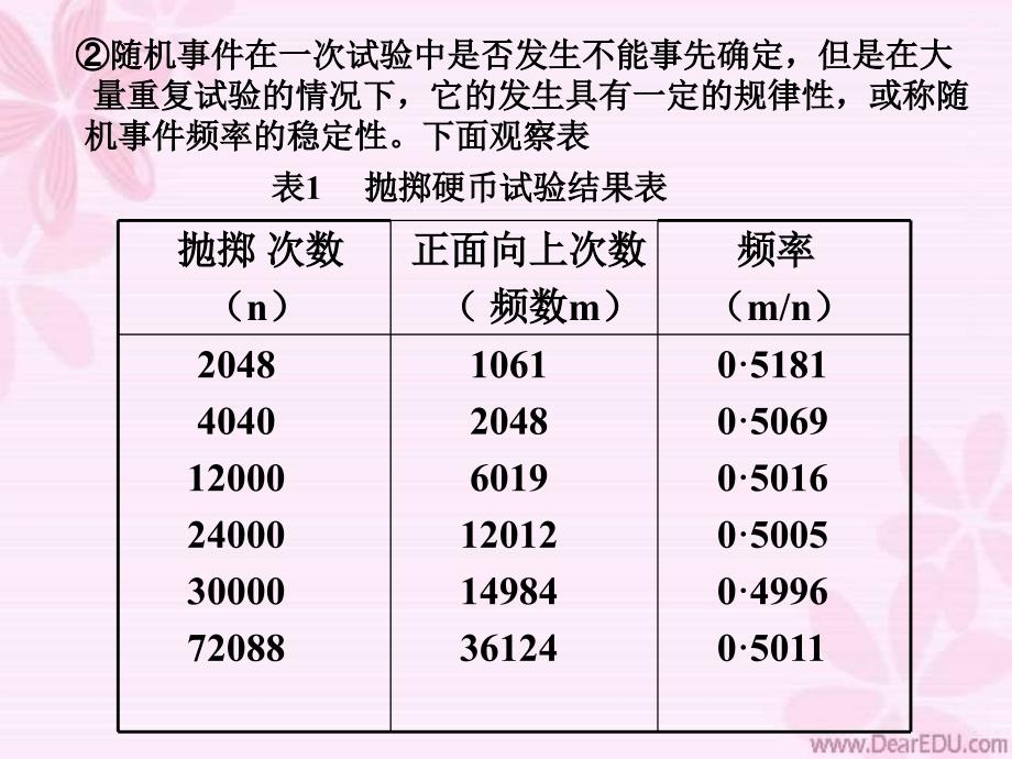 随机事件及其.ppt_第4页