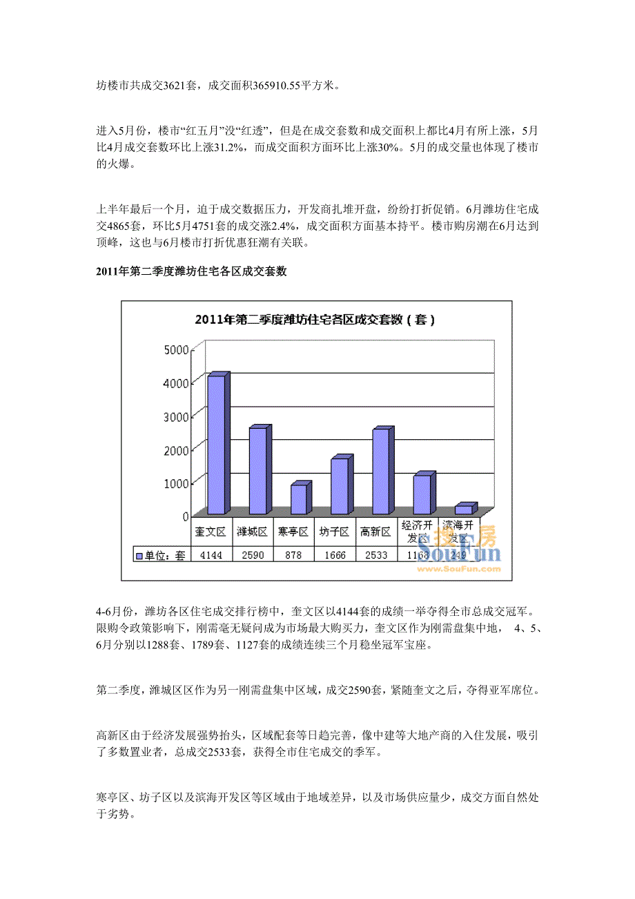 （房地产项目管理）年上半年潍坊房地产住宅项目市场研究白皮书__第2页