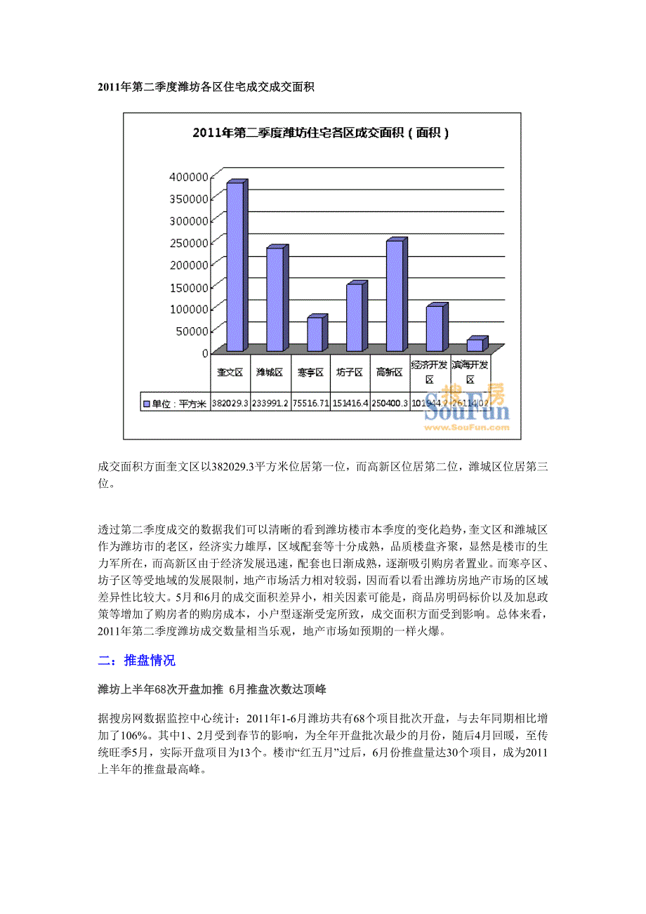 （房地产项目管理）年上半年潍坊房地产住宅项目市场研究白皮书__第3页