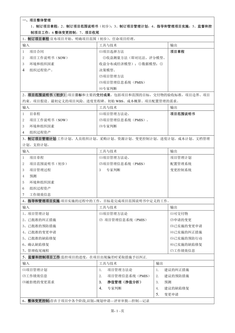 （项目管理）信息系统项目管理师九大知识点_第1页