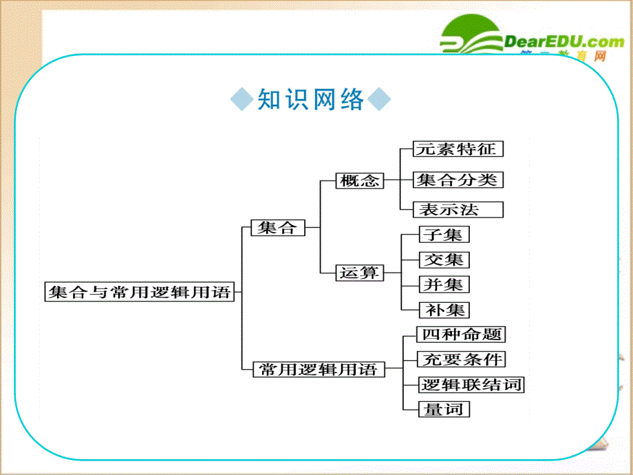 高三数学一轮复习集合与常用逻辑用语课件苏教必修.ppt_第2页