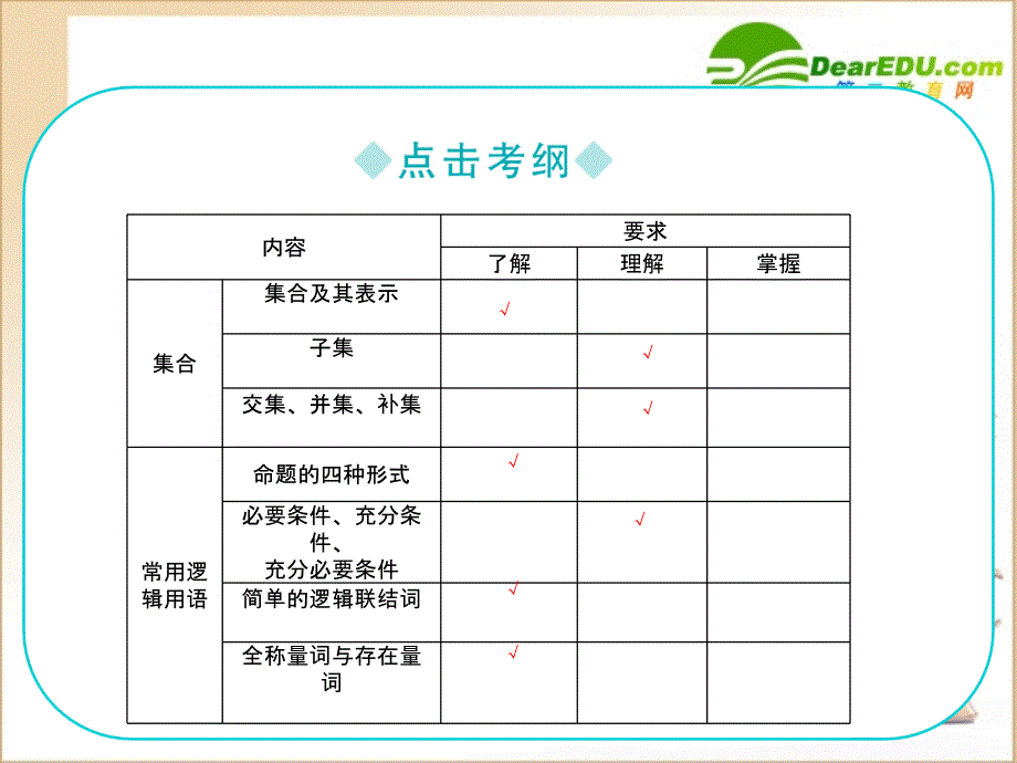 高三数学一轮复习集合与常用逻辑用语课件苏教必修.ppt_第3页