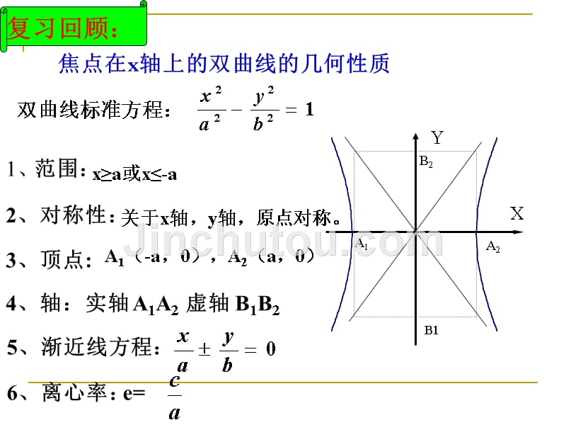 高中数学：2.2.3《双曲线的几何性质2》江苏专用课件苏教选修1.ppt_第2页