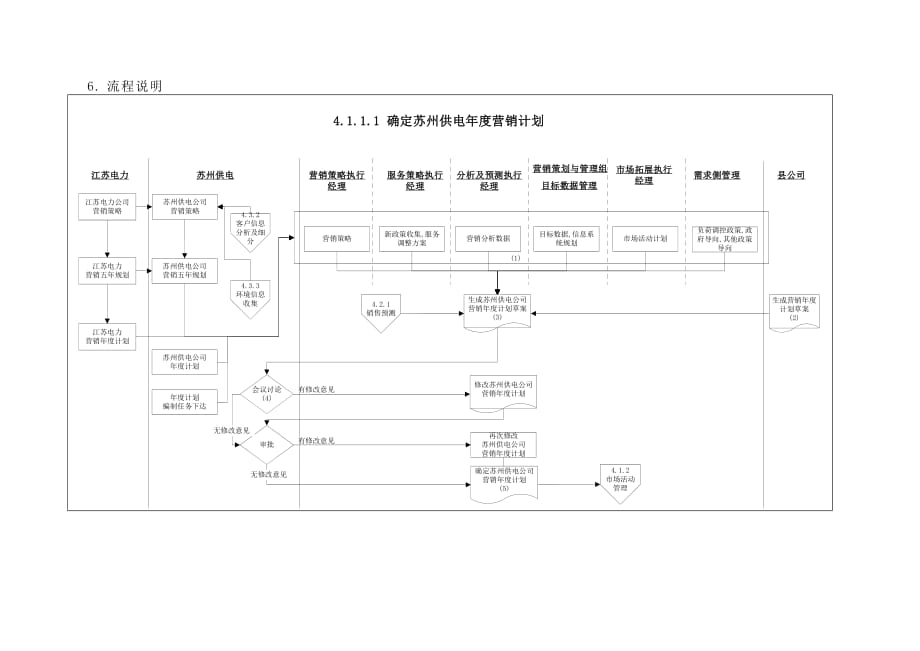 埃森哲-苏州供电公司业务流程管理优化设计项目业务流程手册之确定苏州供电年度营销计_第4页