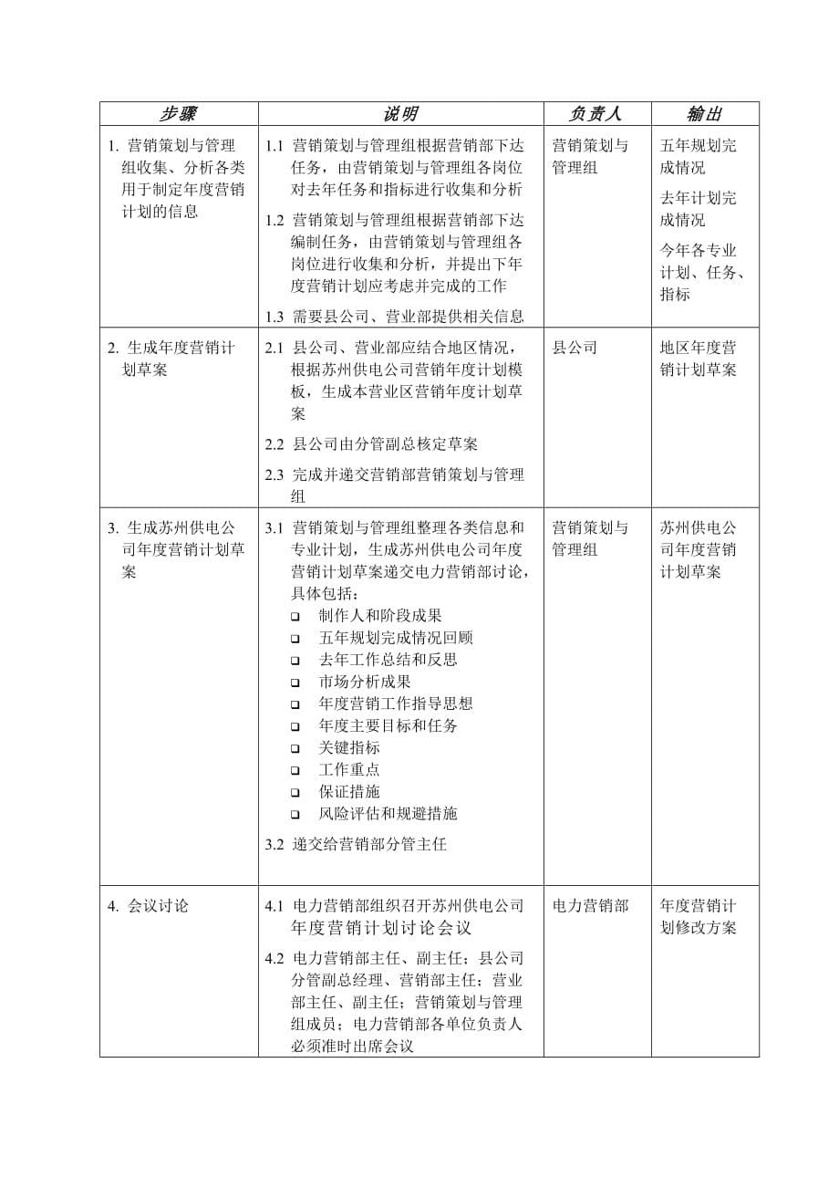 埃森哲-苏州供电公司业务流程管理优化设计项目业务流程手册之确定苏州供电年度营销计_第5页