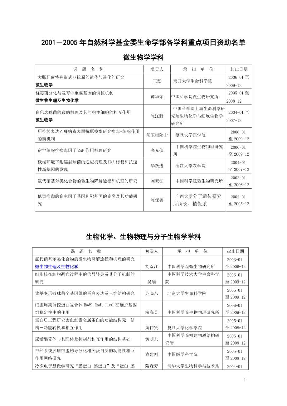 （生物科技行业）微生物学学科_第1页