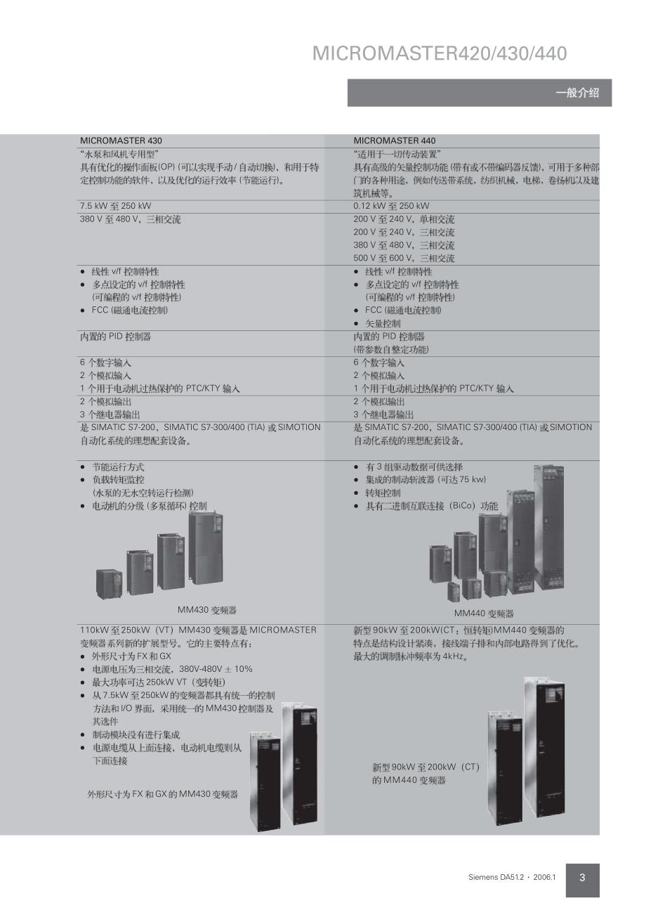 Siemens 变频器 MM440 MM430 中文手册 -1_第4页