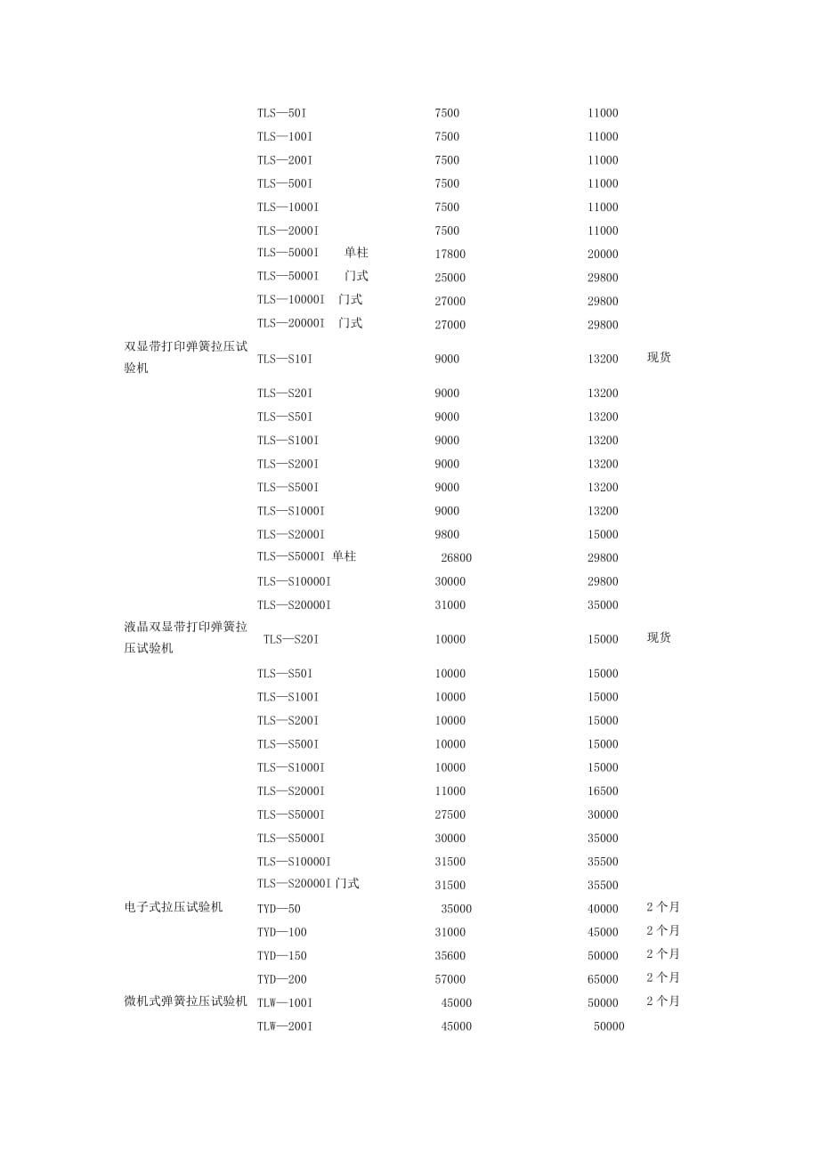 （机械制造行业）机械式弹簧疲劳试验机是由电机_第2页