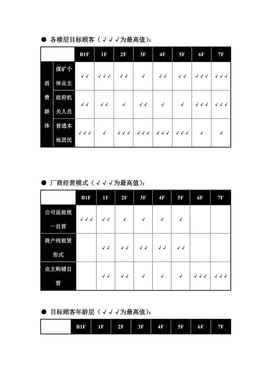 公司商业管理方案阐述_第5页