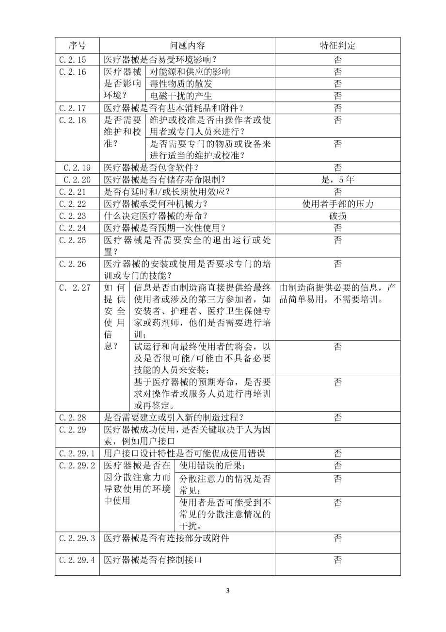 风险分析报告模版YY0316-2016_第3页