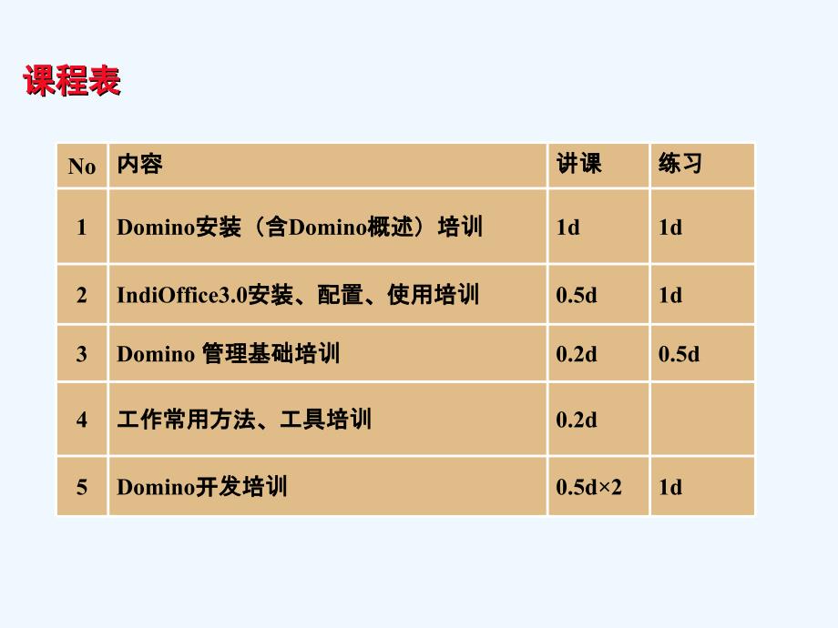 新员工技术_第3页