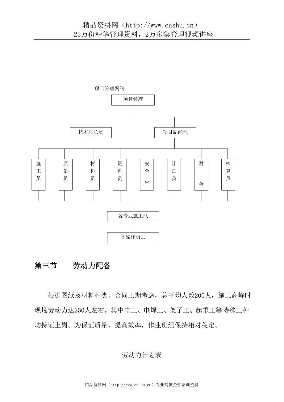 （建筑工程设计）杭州福苑新村二期住宅工程施工组织设计_第5页